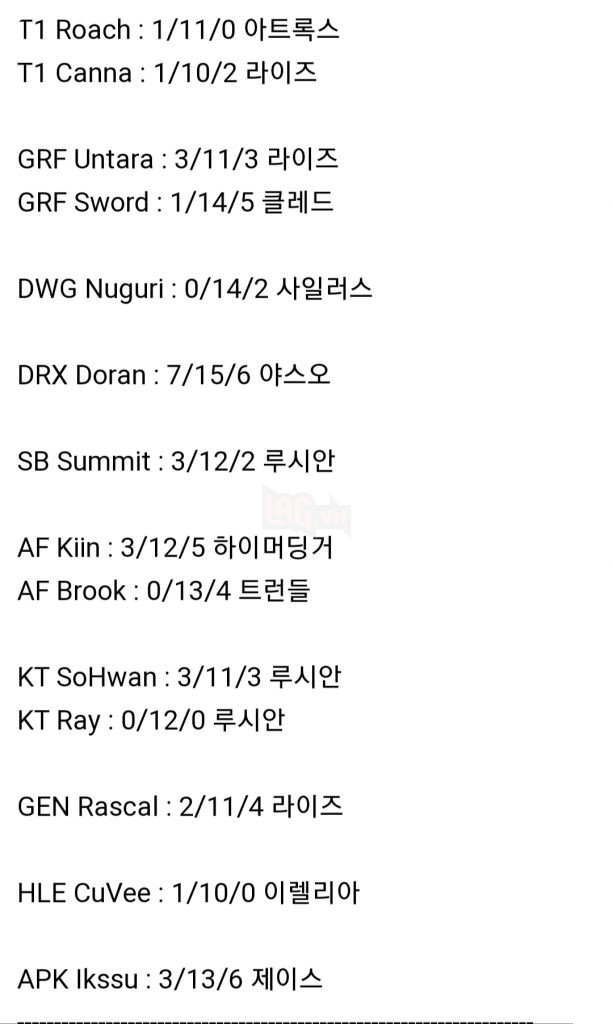 LMHT:cvMax tiếp tục là người tiên phong, khơi mào làn sóng tẩy chay Riot Games Hàn Quốc 8