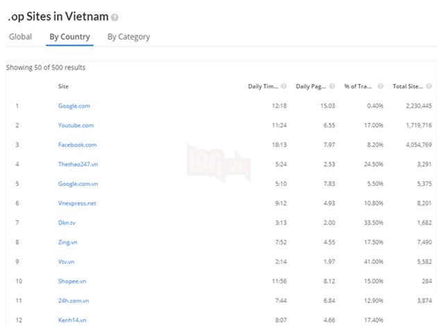 Nhà mạng mạnh tay, web đen sạch bóng khỏi cộng đồng mạng Việt Nam - Ảnh 2.