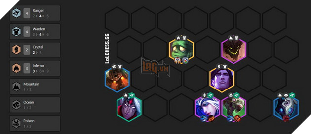 Đấu Trường Chân Lý: Hướng dẫn Top 4 đội hình Lửa mạnh nhất bản 9.24