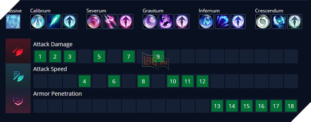 LMHT: Hướng dẫn Aphelios - Bảng ngọc bổ trợ, trang bị, cách chơi chi tiết nhất 7