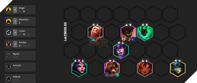 Đấu Trường Chân Lý: Những đội hình mạnh nhất meta 9.24 - Ảnh 7.