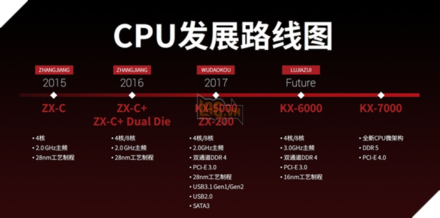 Bộ vi xử lý 32 lõi/ 64 luồng được ra mắt từ một đối thủ mới của AMD và Intel 2