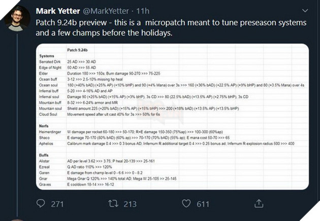 LMHT: Bản cập nhật 9.24B xuất hiện nerf ngay Aphelios và buff lại Garen, Ezreal và Graves 2
