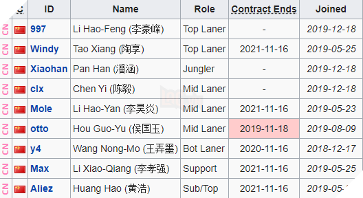 LMHT: Victory Five công bố đội hình chính thức, tuyệt nhiên không có mặt Zeros 2