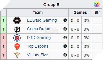 Lịch thi đấu Demacia Cup 2019 - Sofm chuẩn bị chiến trong màu áo Suning Gaming 3