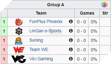 Lịch thi đấu Demacia Cup 2019 - Sofm chuẩn bị chiến trong màu áo Suning Gaming 2