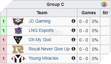 Lịch thi đấu Demacia Cup 2019 - Sofm chuẩn bị chiến trong màu áo Suning Gaming 4