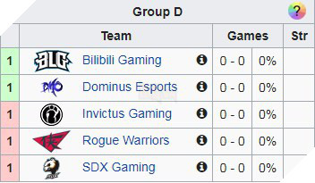 Lịch thi đấu Demacia Cup 2019 - Sofm chuẩn bị chiến trong màu áo Suning Gaming 5