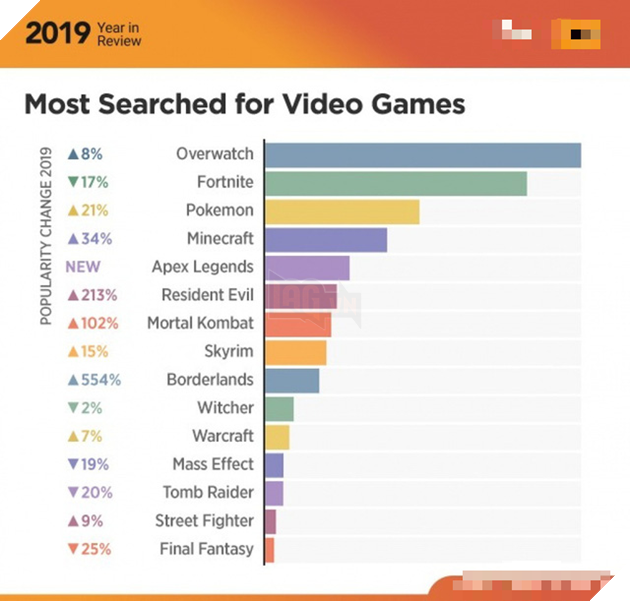 Bất ngờ với danh sách game được tìm kiếm nhiều nhất trên trang web nhạy cảm, Pokemon và Minecraft đứng top đầu - Ảnh 1.