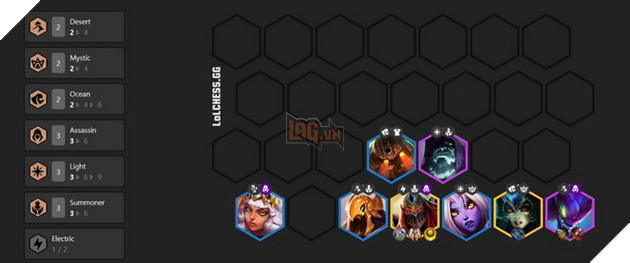 Đấu Trường Chân Lý: Hướng dẫn meta 9.24B Zed đội hình khắc chế mạnh Pháp Sư 2