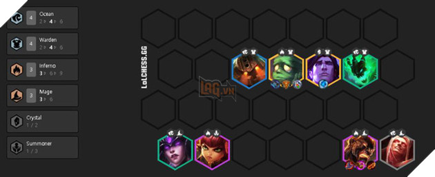 Đấu Trường Chân Lý: Tổng hợp những đội hình mạnh nhất meta sau cập nhật 9.24b - Ảnh 2.