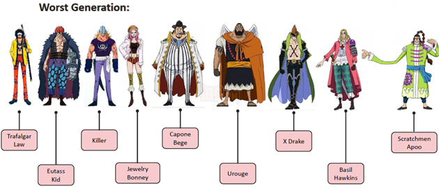 Nắm rõ những điều sau là có thể mạnh dạn xem One Piece: Stampede 2