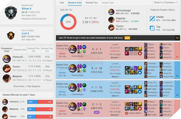 Xuất hiện game thủ đạt 10 triệu thông thạo Heimerdinger nhưng vẫn rank Bạc do chỉ chơi bằng 1 tay - Ảnh 5.