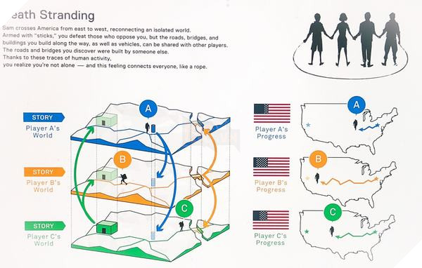 Hideo Kojima quả xứng danh thiên tài với vô vàn ý tưởng cho Death Stranding 3