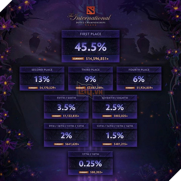 So sánh LMHT vs Dota 2: Đối thủ MOBA qua một thập kỉ - Điểm khác biệt và độ khó đặc biệt 8