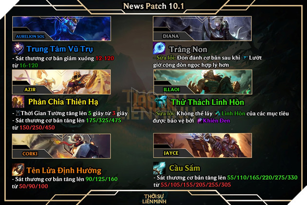 LMHT - Chi tiết bản cập nhật 10.1 và ngày cập nhật trên máy chủ chính thức 2