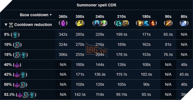 4 Nguyên tắc vàng về combat tổng giúp game thủ LMHT giao tranh hay như Thách Đấu - Ảnh 3.