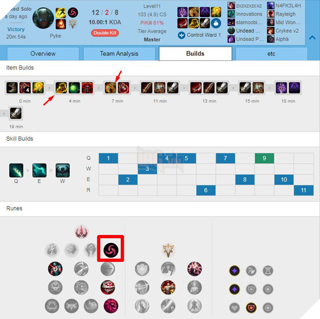 LMHT: Game thủ xôn xao về lối chơi Pyke-Taric đường dưới phá đảo rank Cao thủ với 84% tỉ lệ thắng 3