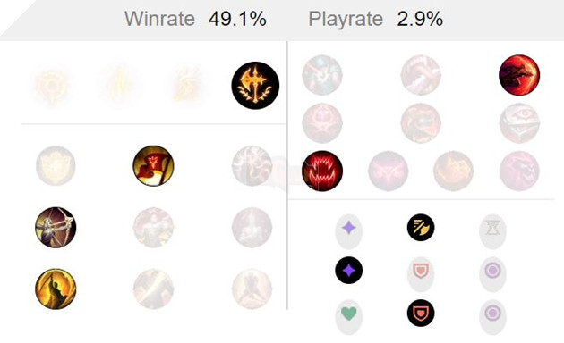 LMHT - Tổng hợp Bảng ngọc và cách lên đồ cho Yasuo mùa 10 3