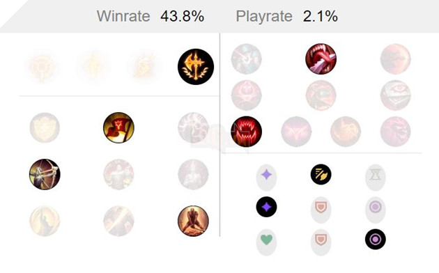 LMHT - Tổng hợp Bảng ngọc và cách lên đồ cho Yasuo mùa 10 5