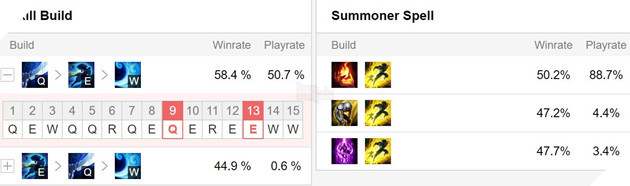 LMHT - Tổng hợp Bảng ngọc và cách lên đồ cho Yasuo mùa 10 7