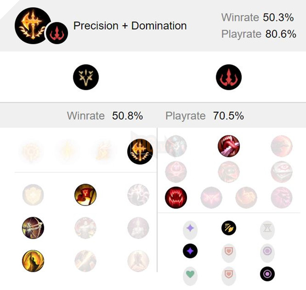 LMHT - Tổng hợp Bảng ngọc và cách lên đồ cho Yasuo mùa 10