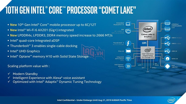 CES 2020: Intel công bố dòng chip thế hệ 10 Comet Lake được xây dựng trên kiến trúc 14++ nm. 3