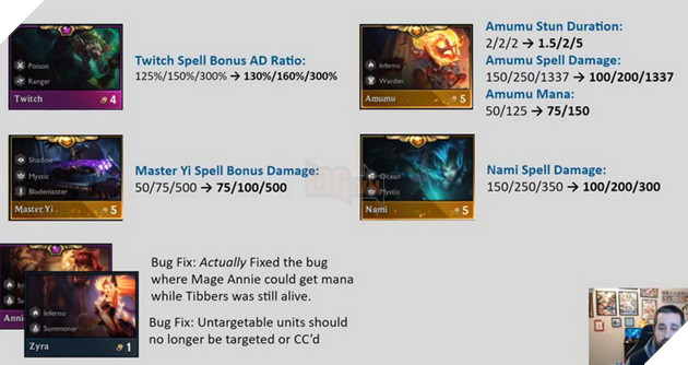 Đấu Trường Chân Lý: Chi tiết bản cập nhật 10.1 chính thức - Nguyệt Tộc ra mắt cùng Buff mạnh cho mọi tướng 12