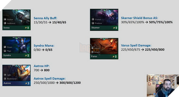 Đấu Trường Chân Lý: Chi tiết bản cập nhật 10.1 chính thức - Nguyệt Tộc ra mắt cùng Buff mạnh cho mọi tướng 10