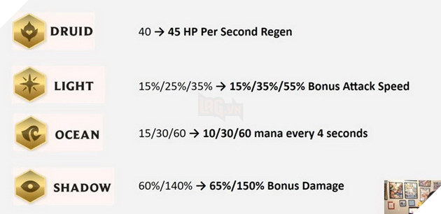 Đấu Trường Chân Lý: Chi tiết bản cập nhật 10.1 chính thức - Nguyệt Tộc ra mắt cùng Buff mạnh cho mọi tướng 8