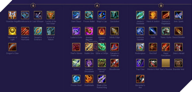 Đấu Trường Chân Lý: Xếp hạng Top Trang bị mạnh đến yếu nhất bản 10.1 mà bạn cần biết 2