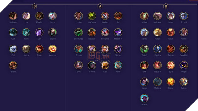 Đấu Trường Chân Lý: Xếp hạng Top tướng mạnh nhất bản 10.1 mà bạn nên ưu tiên nuôi 3