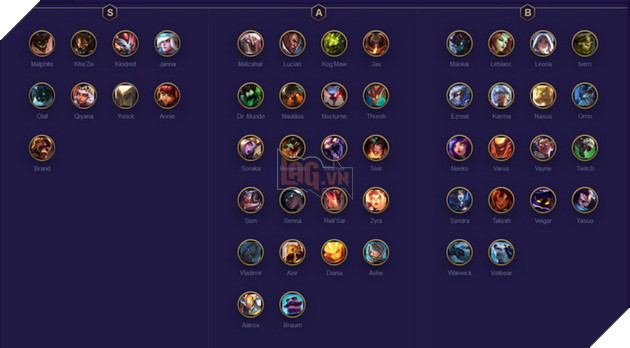 Đấu Trường Chân Lý: Xếp hạng Top tướng mạnh nhất bản 10.1 mà bạn nên ưu tiên nuôi 2