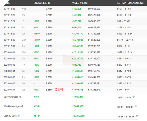ViruSs khuyên fan Jack hủy đăng ký kênh mình nhưng subs cứ tăng vù vù, nhìn sang kênh của K-ICM mà thấy đối nghịch - Ảnh 4.
