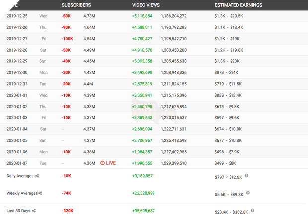 ViruSs khuyên fan Jack hủy đăng ký kênh mình nhưng subs cứ tăng vù vù, nhìn sang kênh của K-ICM mà thấy đối nghịch - Ảnh 6.