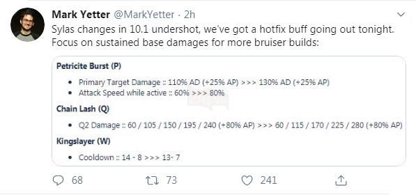 Buff rất nhiều nhưng vẫn yếu, Sylas tiếp tục được tăng sức mạnh chỉ 1 ngày sau khi bản 10.1 ra mắt - Ảnh 3.