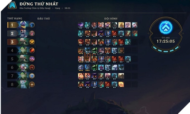 Đấu Trường Chân Lý: Hướng dẫn khắc chế Veigar và đội hình 6 Pháp Sư meta 10.2