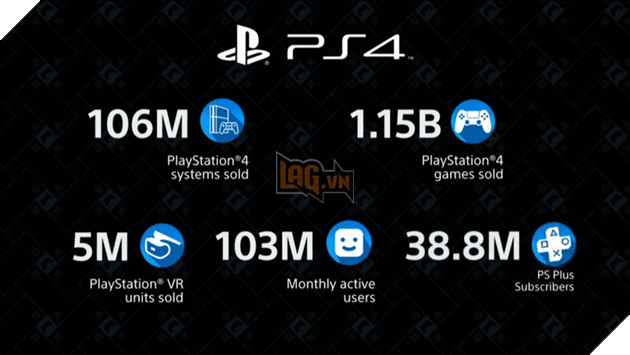 PlayStation 5: Các tính năng trong phần cứng cùng ngày phát hành dự kiến được tiết lộ 2