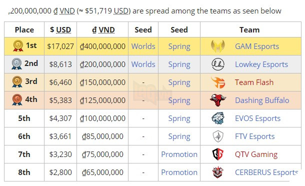 Góc nhìn từ câu chuyện Lowkey Esports: Cuộc chơi hao tiền tốn của mang tên Thể Thao Điện Tử Chuyên Nghiệp - Ảnh 4.