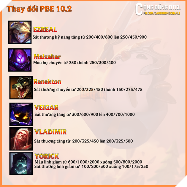 Đấu Trường Chân Lý - Cập nhật 10.2 - Buff cực khủng cho Hộ Vệ và giảm sức mạnh của hệ triệu hồi 2