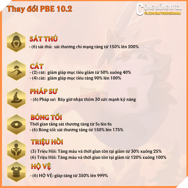 Đấu Trường Chân Lý - Cập nhật 10.2 - Buff cực khủng cho Hộ Vệ và giảm sức mạnh của hệ triệu hồi