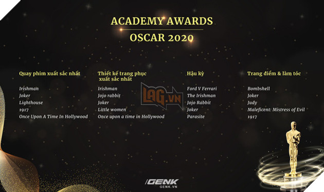 Danh sách đề cử Oscar 2020 chính thức lộ diện: Joker góp mặt trong 11 hạng mục, Avengers: Endgame thất bại ê chề - Ảnh 5.