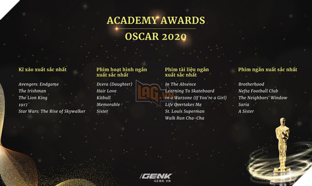 Danh sách đề cử Oscar 2020 chính thức lộ diện: Joker góp mặt trong 11 hạng mục, Avengers: Endgame thất bại ê chề - Ảnh 7.