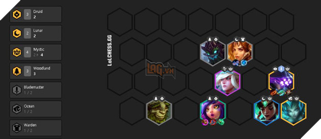 Đấu Trường Chân Lý: Đội hình Hyper Roll Rừng/Tự Nhiên kết hợp với Nguyệt Tộc cực dị của phiên bản 10.1 - Ảnh 5.