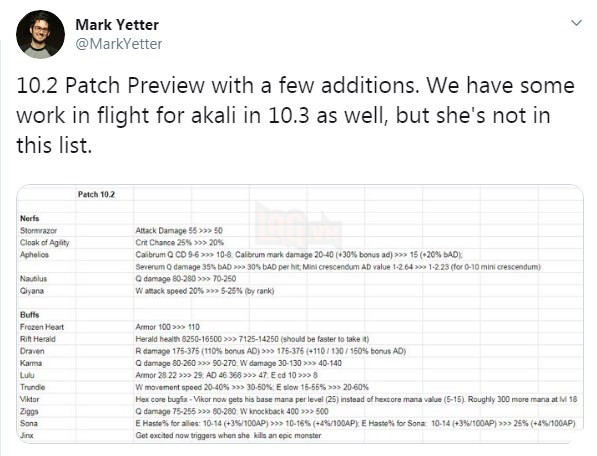 Cộng đồng hả hê khi Riot nerf nặng Qiyana ở bản 10.2 - Công sức Jankos tập luyện đổ đi hết rồi - Ảnh 1.