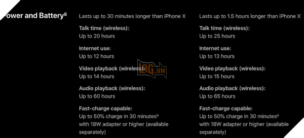 Hướng dẫn: Một số mẹo cải thiện pin trên iPhone khi chạy trên HĐH iOS 13