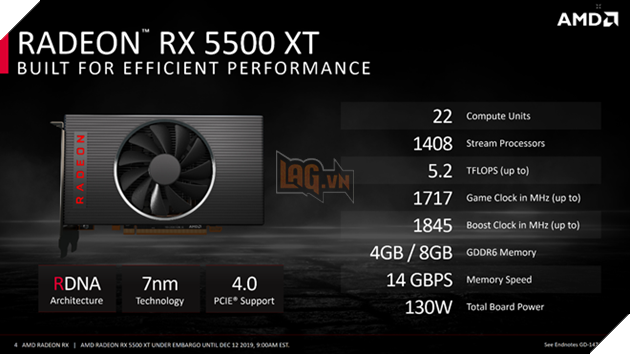 Đánh giá nhanh AMD RX 5500 XT, đối thủ mới của GeForce GTX 1650 Super 2