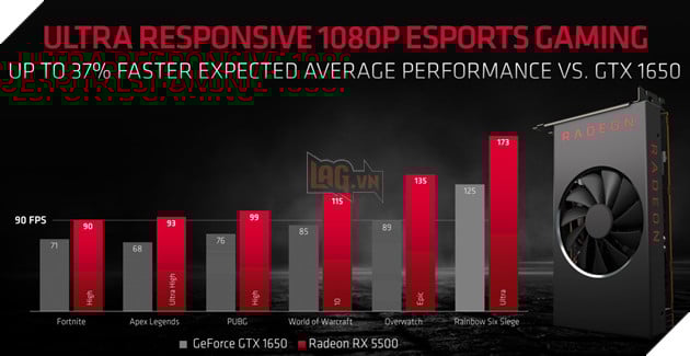 Đánh giá nhanh AMD RX 5500 XT, đối thủ mới của GeForce GTX 1650 Super 3