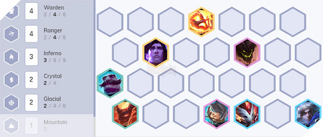 đội hình mạnh dtcl 9.25