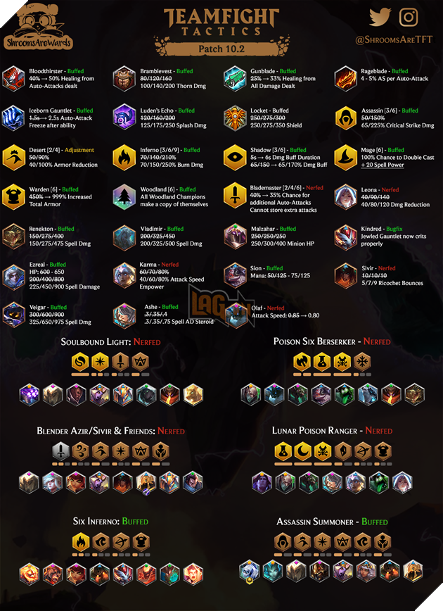 Đấu Trường Chân Lý 10.2 - Chi tiết bản cập nhật mới - Nerf Kiếm Khách và Buff mạnh Bóng Tối Pháp Sư 3